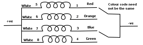 Basic Stepper Motor Conceptual Wiring Diagram