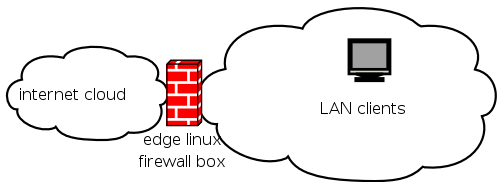 Net diagram