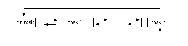 Linked List Figure