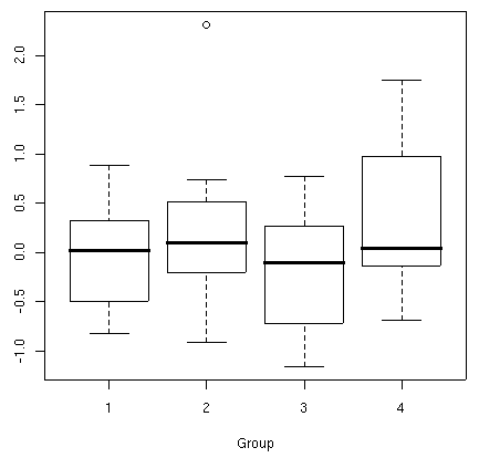 boxplot