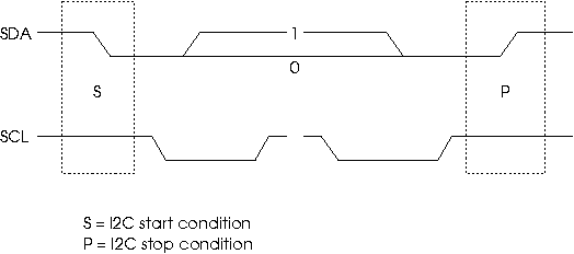 API
			  figure